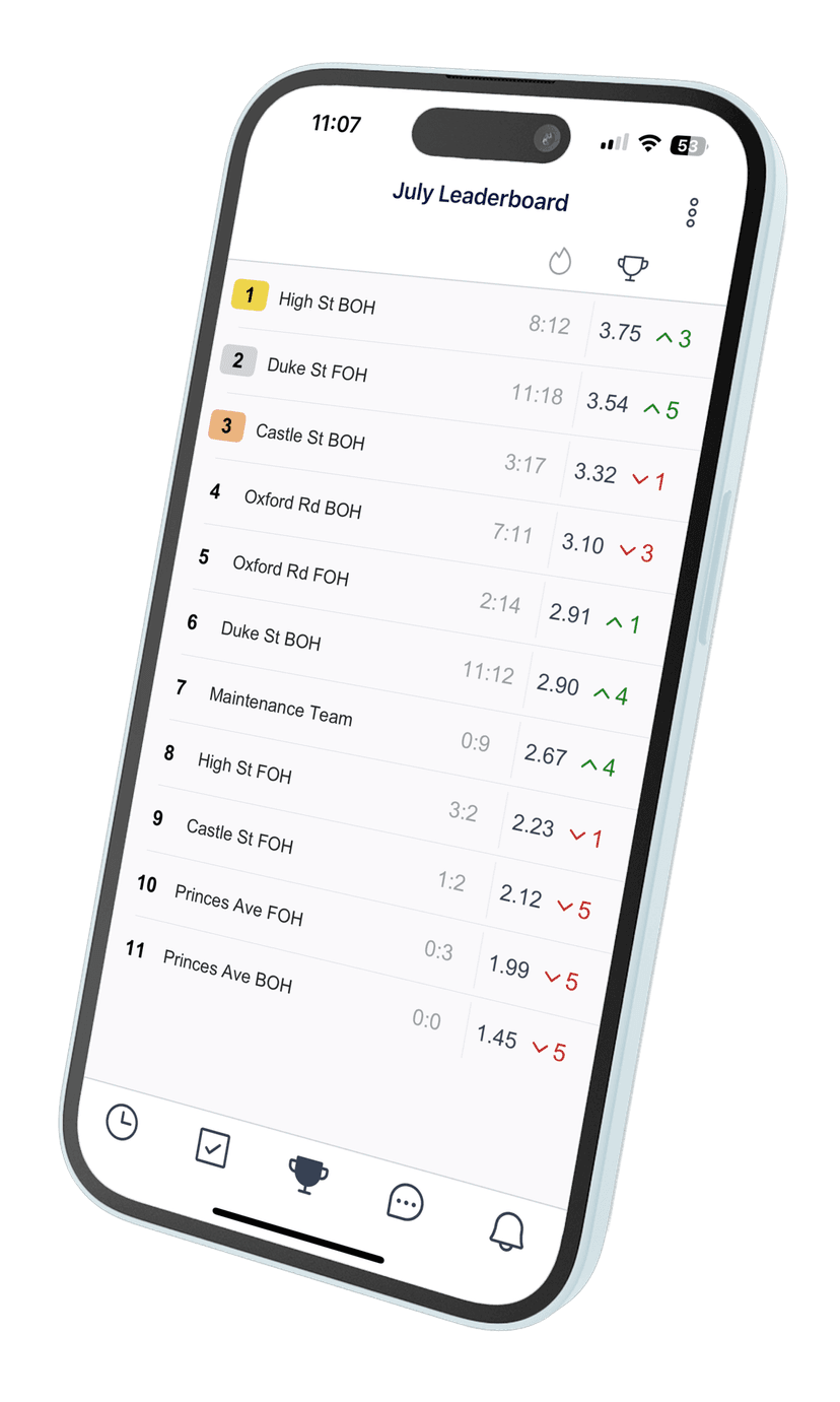 About Pilla - Team leaderboard system